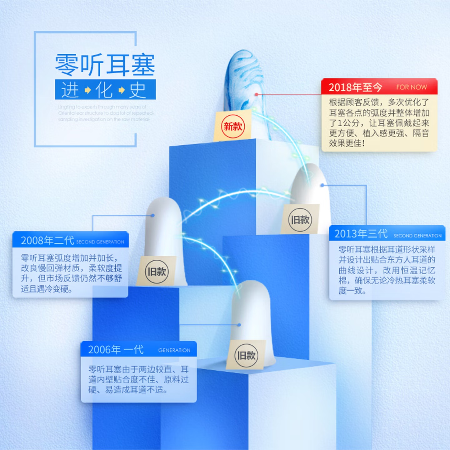 零听 超强隔音耳塞睡眠睡觉防噪音降噪打呼噜静音学生用 经典零听2对装（炫彩4枚入两个便携盒）
